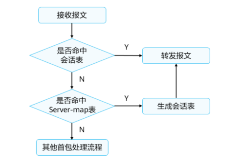 防火墙