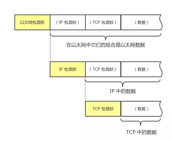 数据包