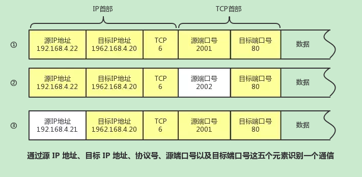 数据包