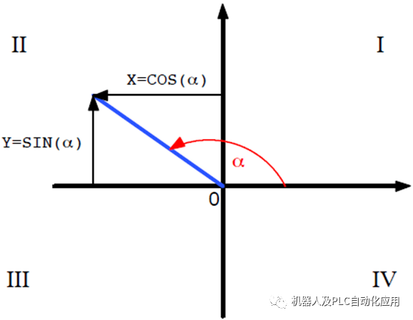 KUKA机器人