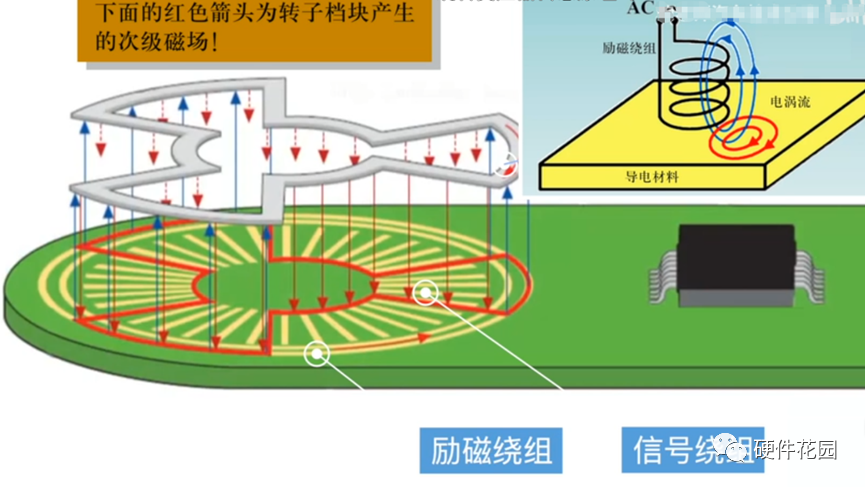 电涡流传感器