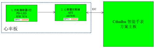 大联大