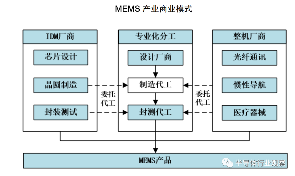 光学器件