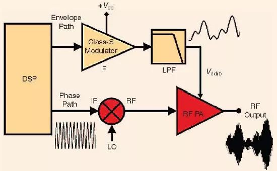 SDR