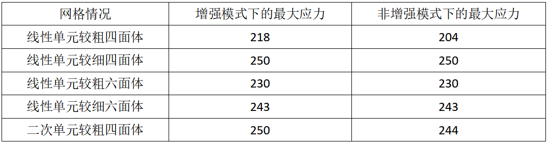 绘图