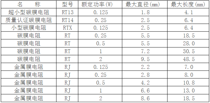 电源管理系统