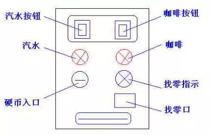 PLC程序