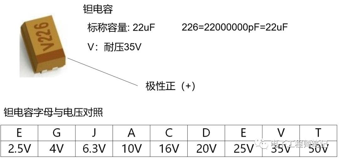 瓷片电容