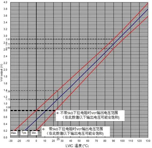 PCB设计