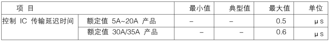 PCB设计