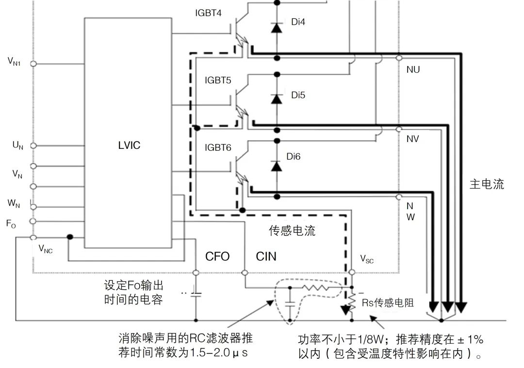 PCB设计