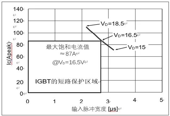 PCB设计