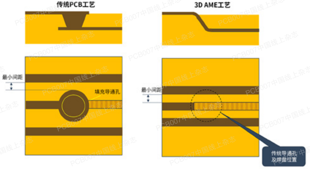 pcb