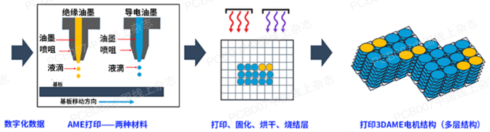 pcb