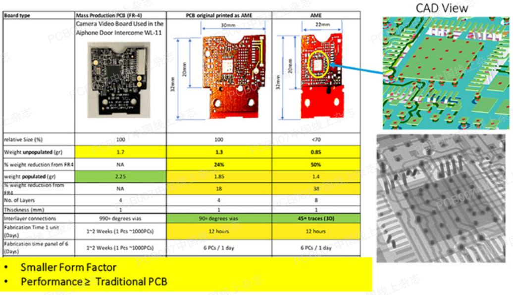 pcb