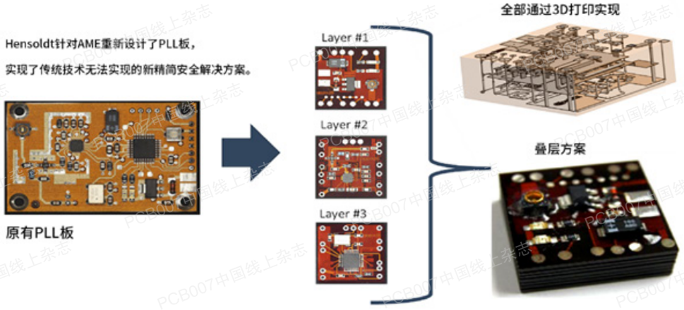 pcb