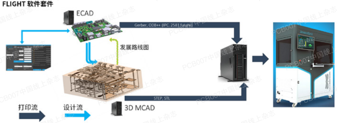 pcb