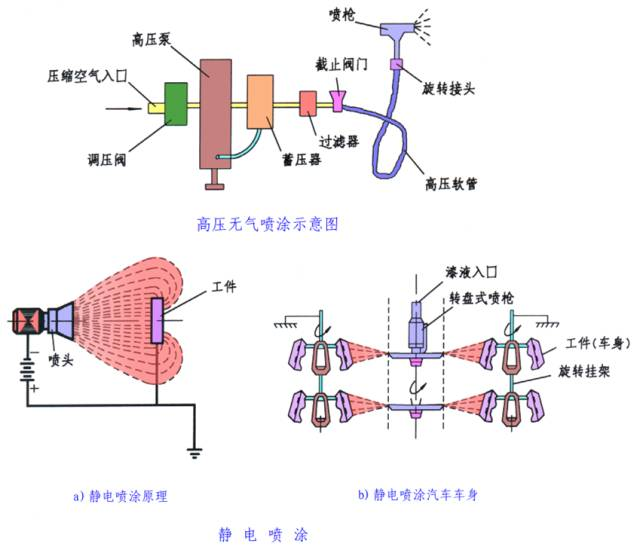 表面处理