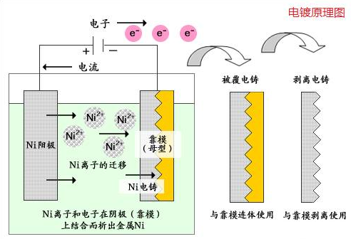 表面处理