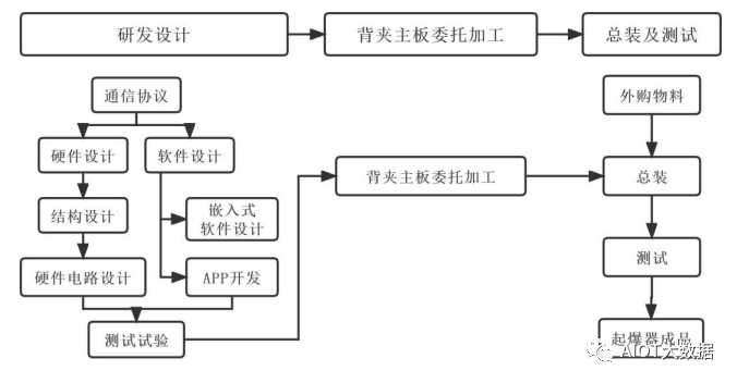 FPGA