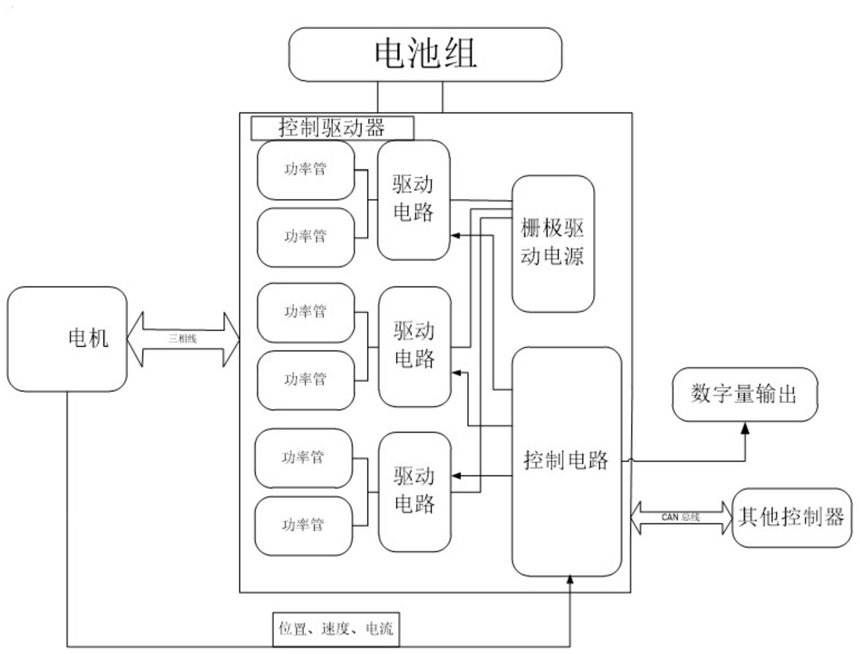 acs712/ch701在电动方向盘电机驱动控制器的应用 电子发烧友网