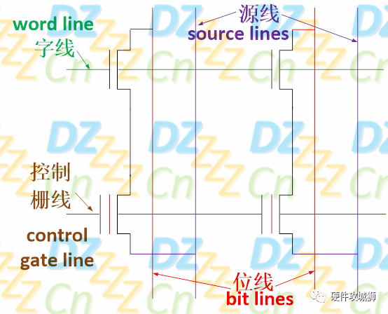 存储器