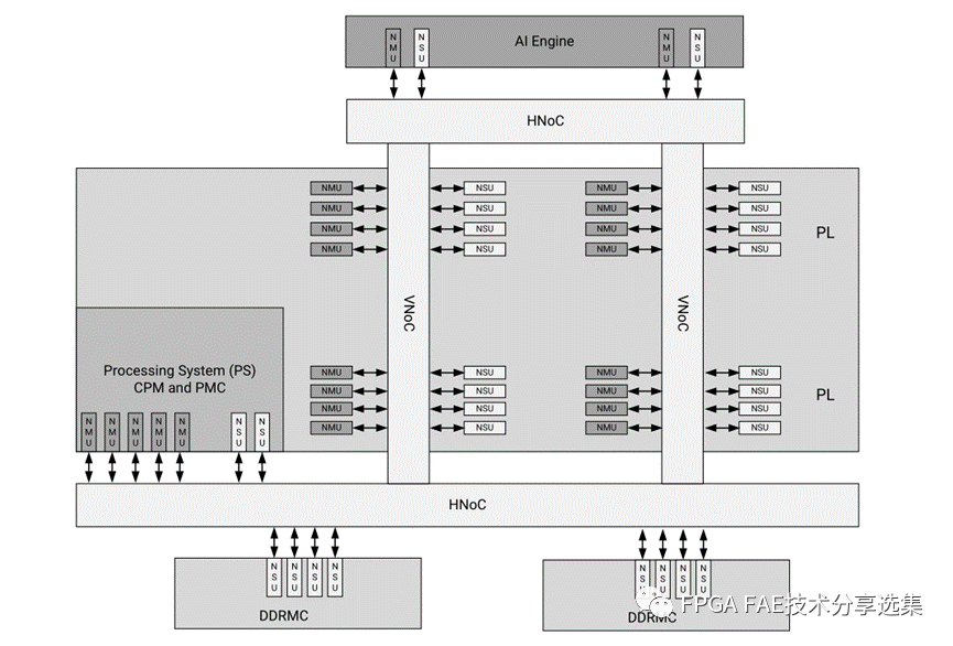 FPGA