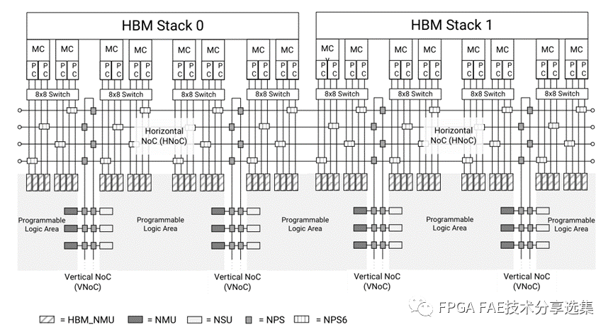 FPGA