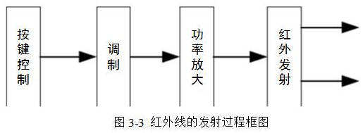 电动窗帘