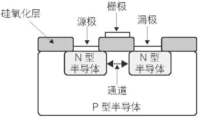 模拟信号