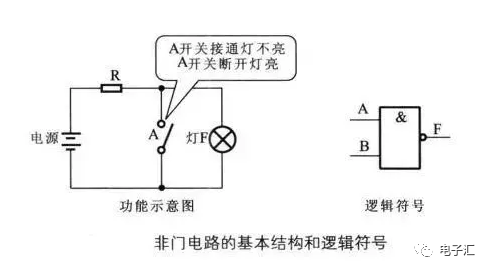 与门