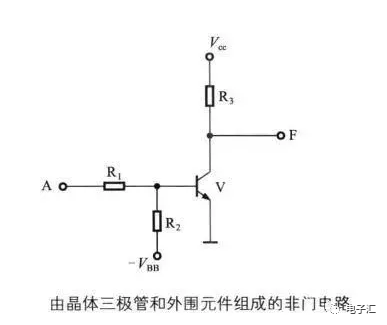 与门