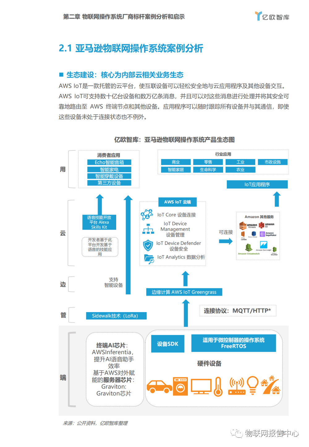 操作系统