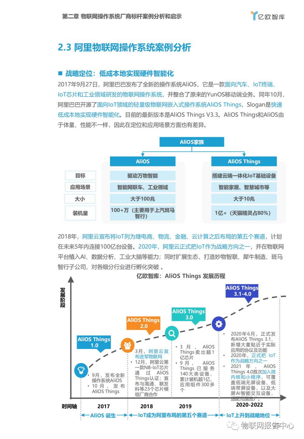 操作系统