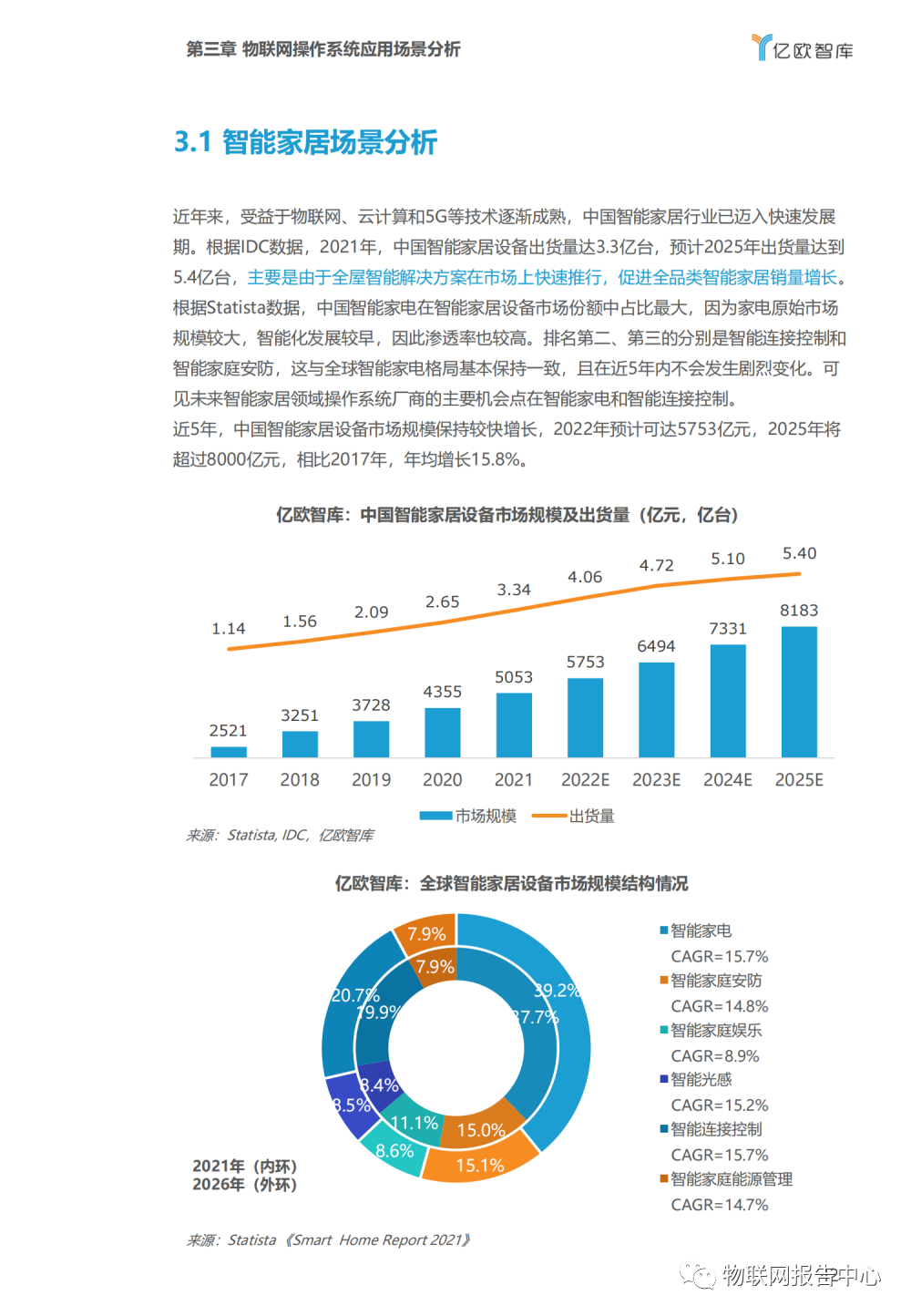 操作系统