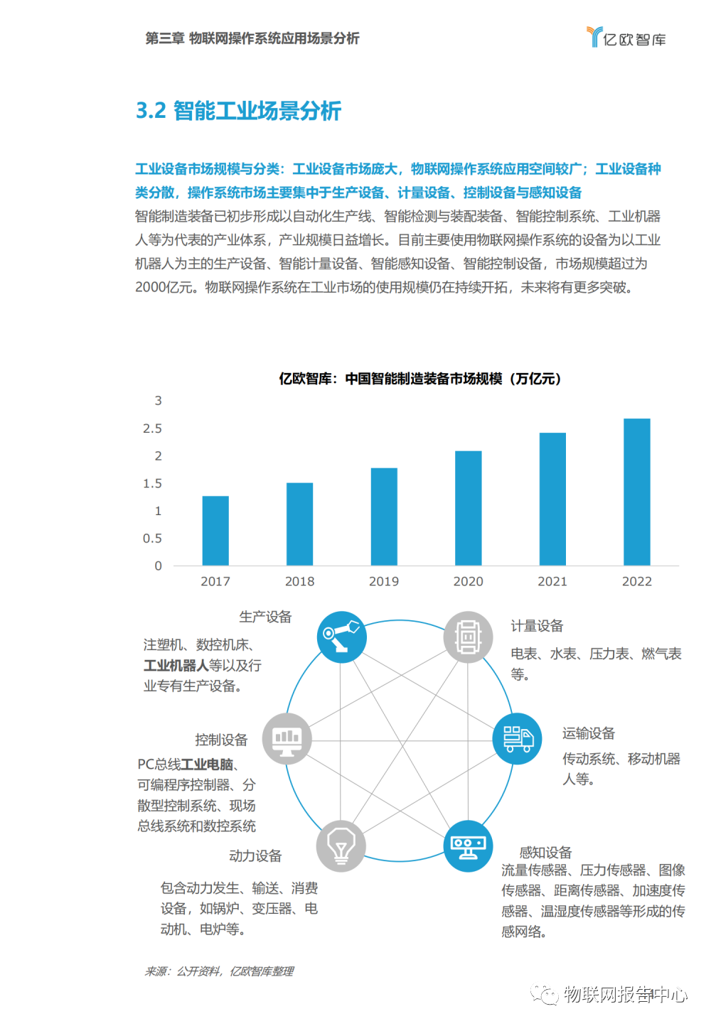 操作系统