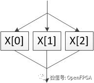 FPGA