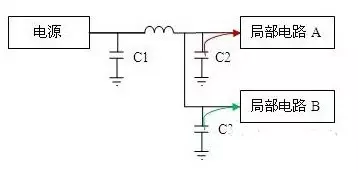 电源