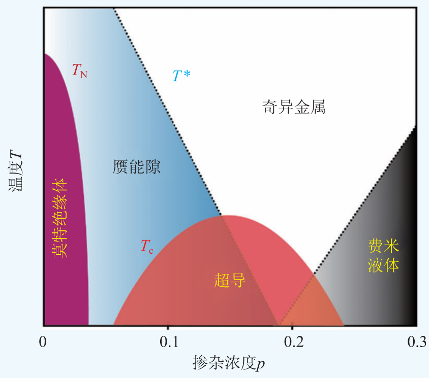 超导体