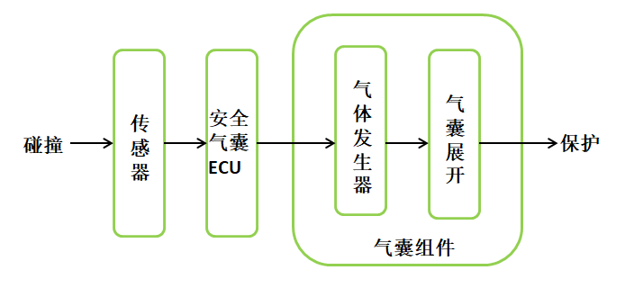 控制器