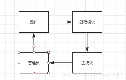 嵌入式