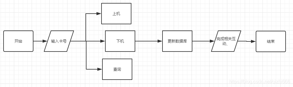 嵌入式