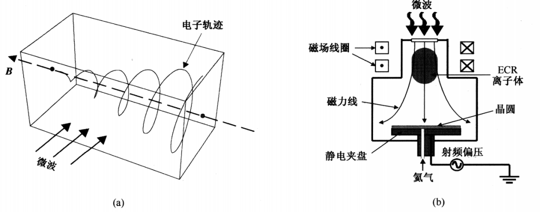 等离子