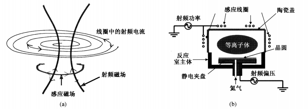 等离子