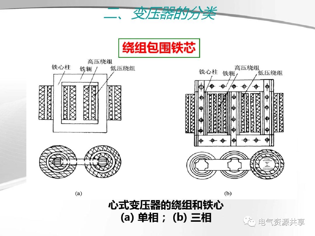 模拟技术