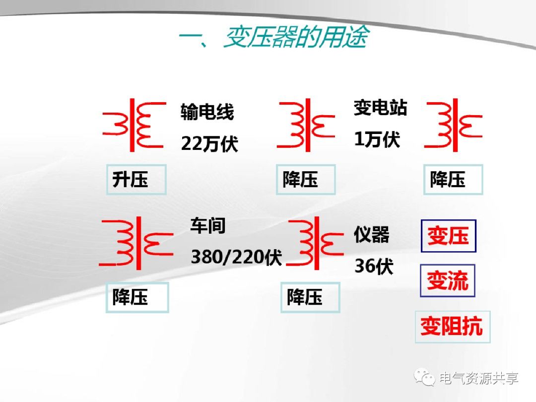 模拟技术