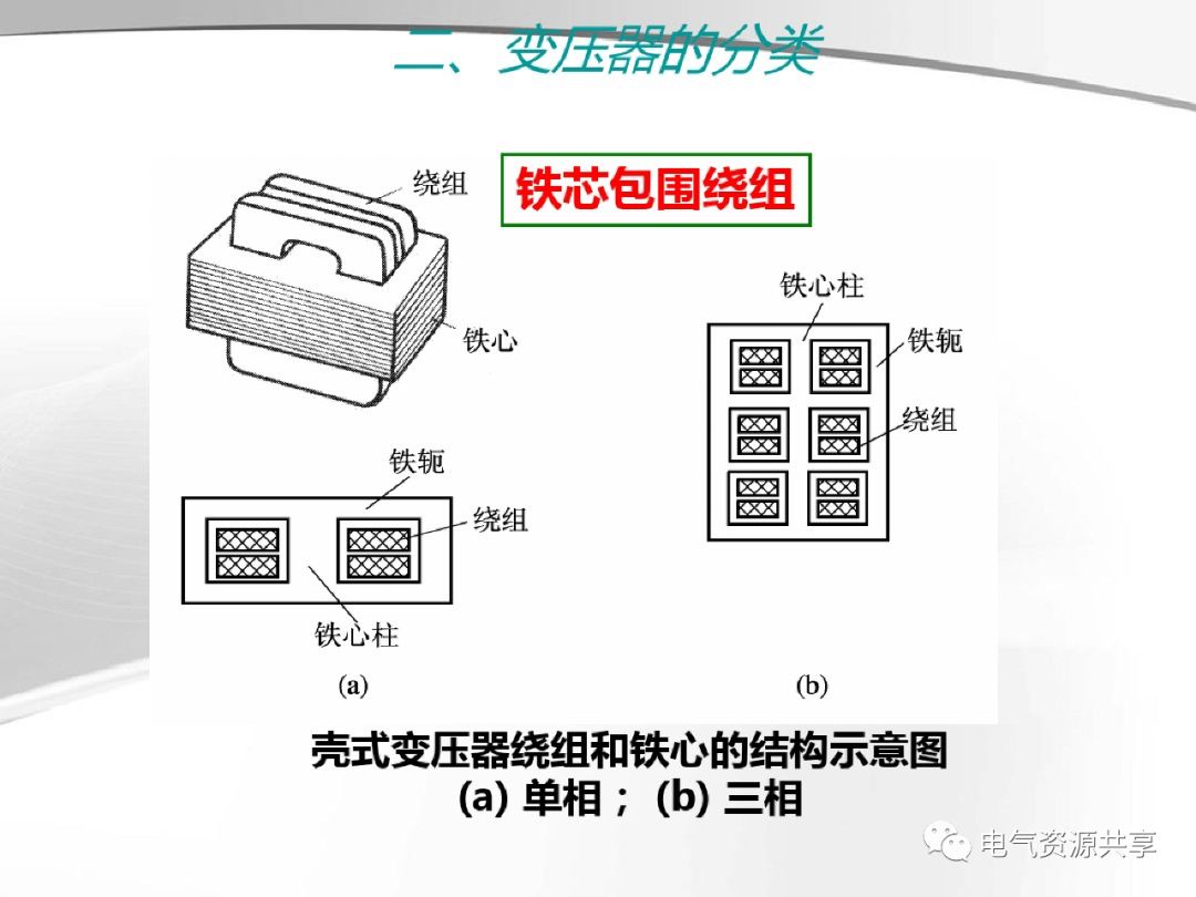 模拟技术