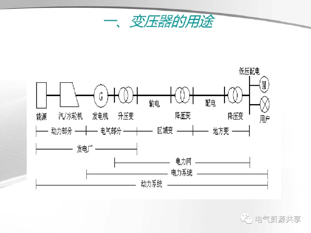 模拟技术