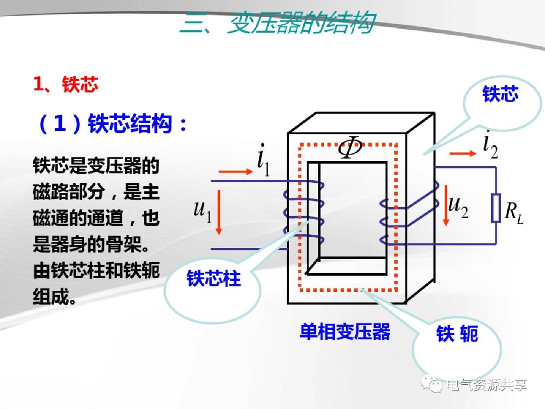 模拟技术