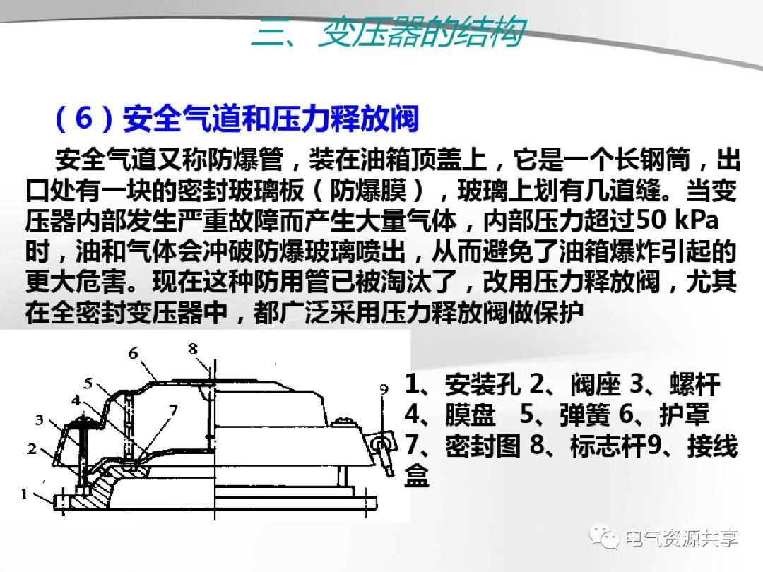 模拟技术